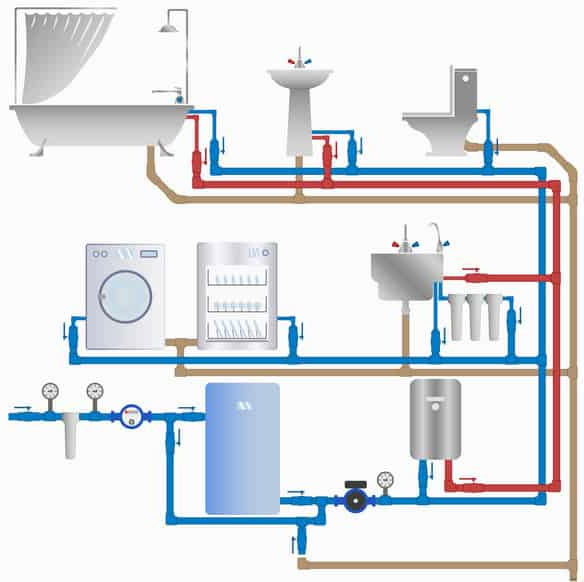 Plumbing Systems - 10 Useful Things You Should Know